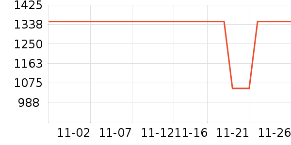 ���/��θ��ʷ�۸�