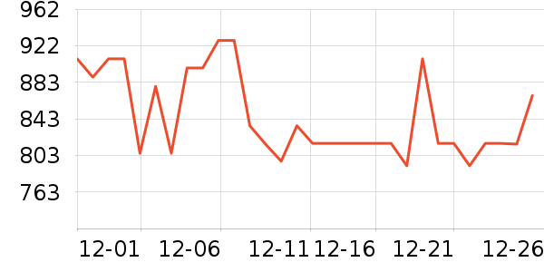 ������ˮ��������ʷ�۸�