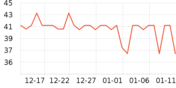 ŷ���Ž�������ʷ�۸�