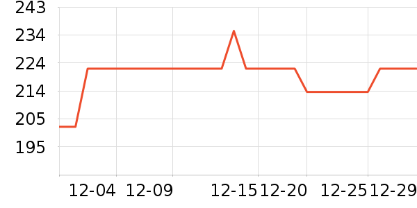 ���۰�����ʷ�۸�