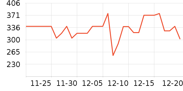 ���ĵ緹����ʷ�۸�