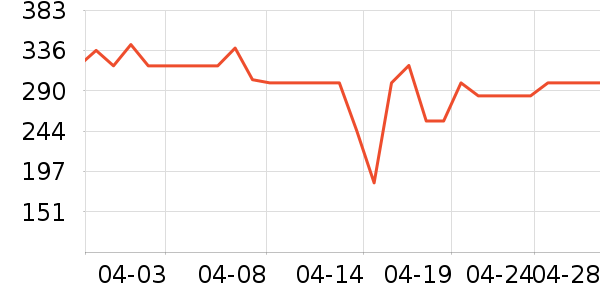 ���ĵ緹����ʷ�۸�