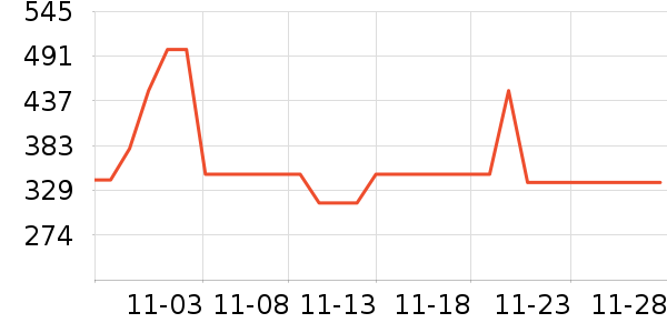 ��ɯ���������̷���ʷ�۸�