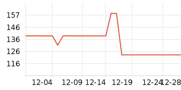 ��ʨŮʿ����Ь��ʷ�۸�