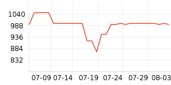 ������ʾ����ʷ�۸�