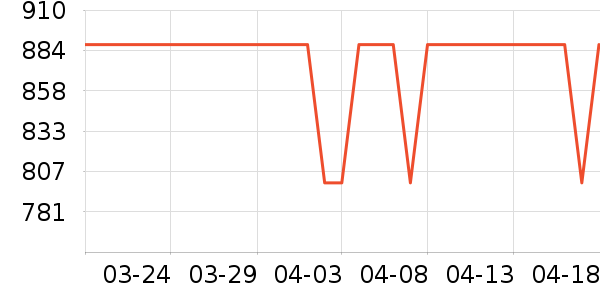 ������ʾ����ʷ�۸�