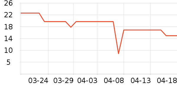 �����ѹ�������ʷ�۸�