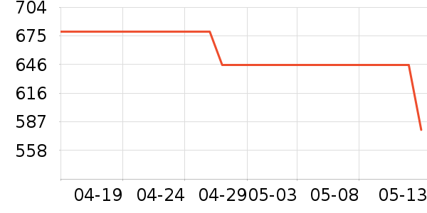 ���ݷ����Դ��ʷ�۸�