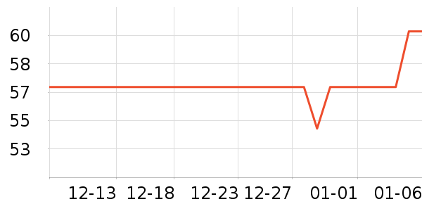 ����/ˮͰ/������ʷ�۸�