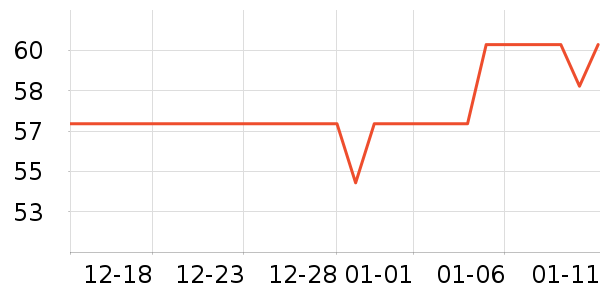 ����/ˮͰ/������ʷ�۸�