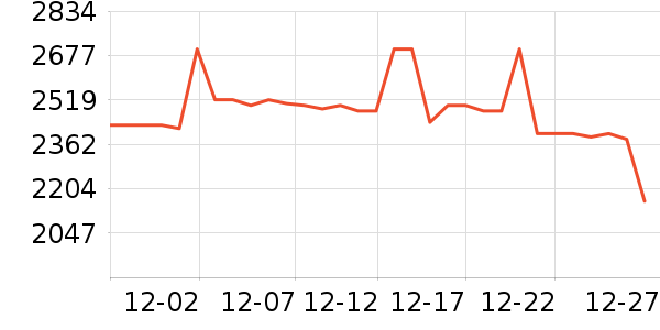 �������ʷ�۸�