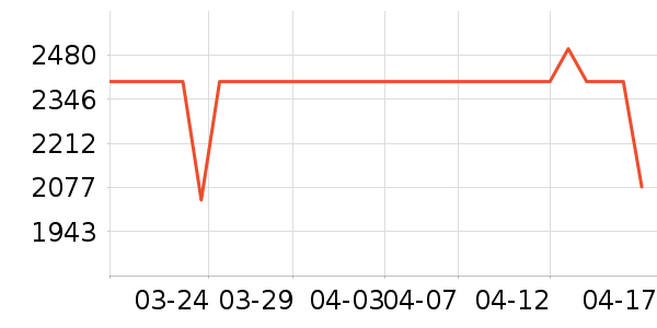 ��ҫƽ�������ʷ�۸�