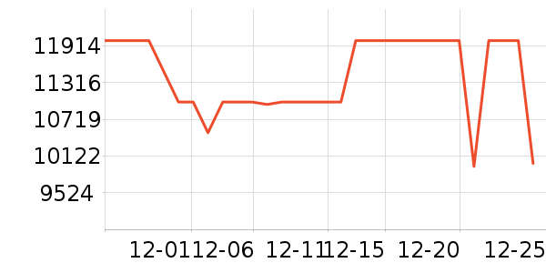 С�׵�����ʷ�۸�