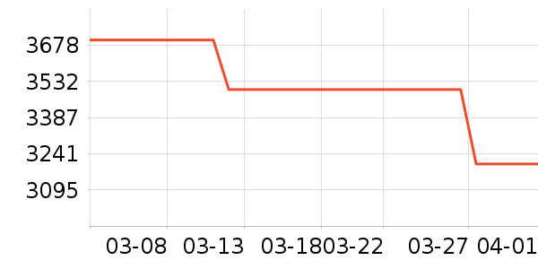 ���ı�����ʷ�۸�