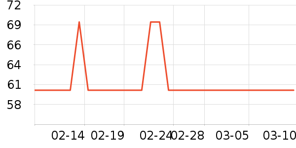 One's Member��������ʷ�۸�