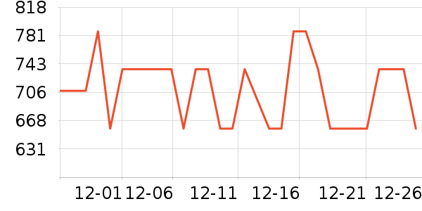 ŷ������������ʷ�۸�