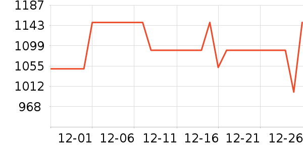 С�������ֱ���ʷ�۸�