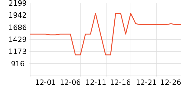 Դ�������ʷ�۸�