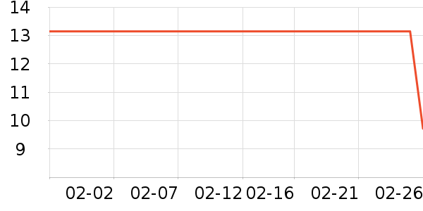 EraClean���������Ʒ��ʷ�۸�