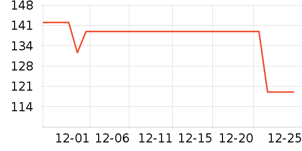 361���˶�Ь��ʷ�۸�