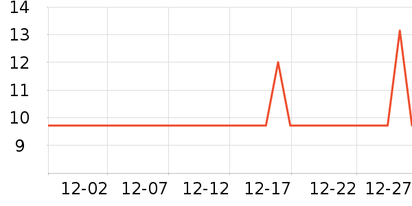 ���û�����/��Ĥ/������Ʒ��ʷ�۸�