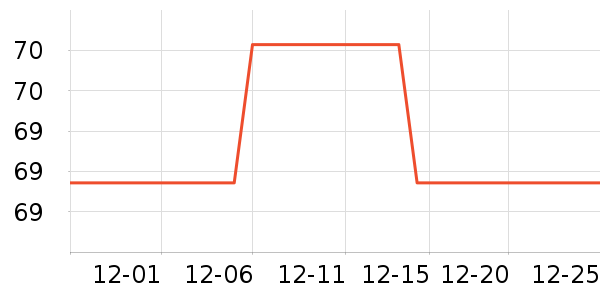 FGA���º���ʷ�۸�