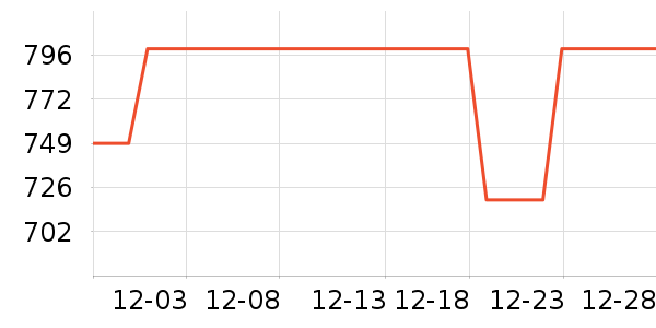 С���ֻ���ʷ�۸�