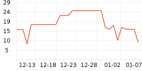 ��ȫ�����ʷ�۸�