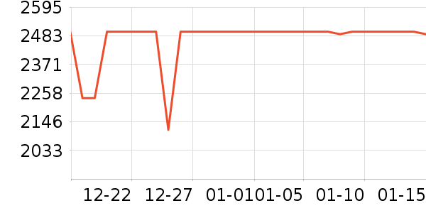 �ݿ���ʾ����ʷ�۸�