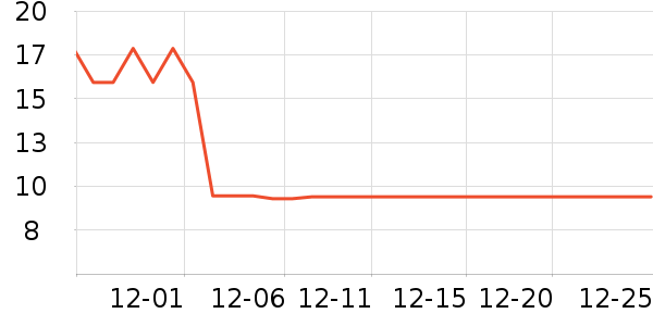 ��Ѱ������ֽ��ʷ�۸�