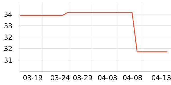 ������ˮ��������ʷ�۸�