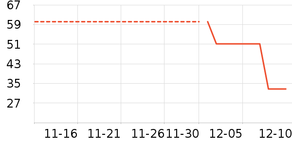 Bigen��ʷ�۸�