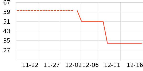 Bigen��ʷ�۸�