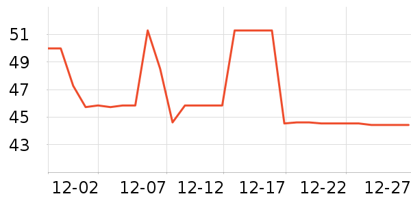 ���������ʳƷ/��Ʒ��ʷ�۸�