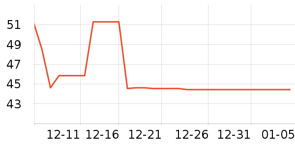 ���������ʳƷ/��Ʒ��ʷ�۸�