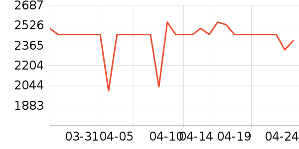 ��Ϊ�ֻ���ʷ�۸�