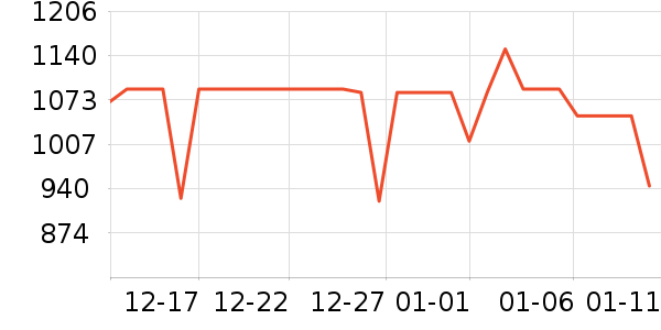 ��ҹ��ȼ�����ʷ�۸�