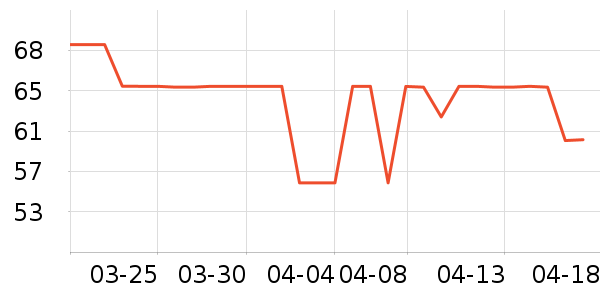 ��ϲ����/������ʷ�۸�