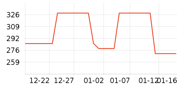 ��ά��ˮ����ʷ�۸�