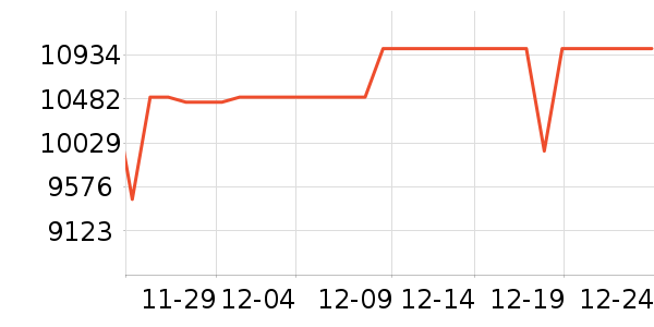 ƻ��һ���������ʷ�۸�