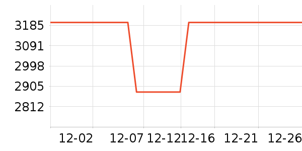 ͳ˧������ʷ�۸�