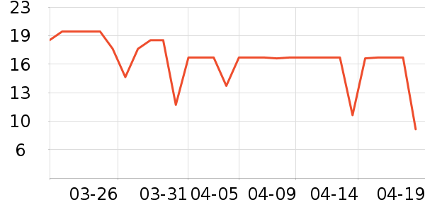 ���θ��/������ʷ�۸�