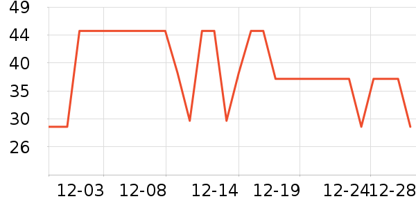 �ٲ�ζ���/������ʷ�۸�