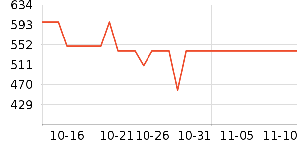 ���ݷ����Դ��ʷ�۸�