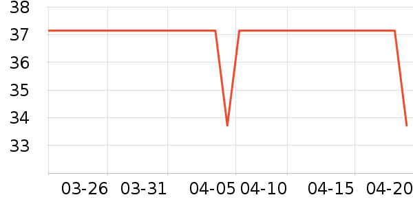 ��������è��ҽ�Ʊ�����ʷ�۸�