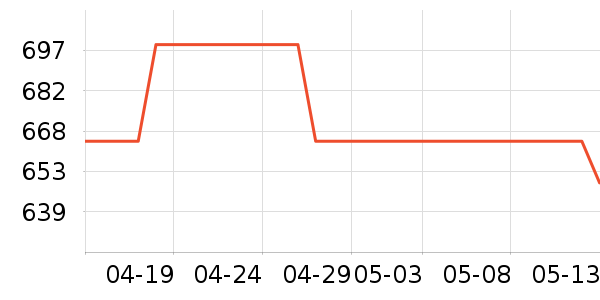 ����ɢ������ʷ�۸�