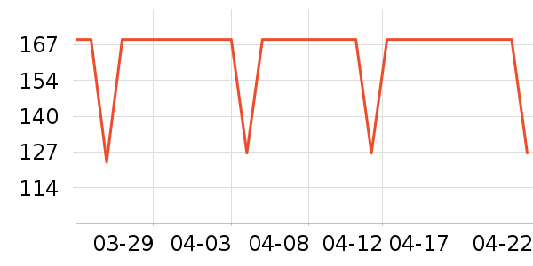 COCO BELLA����/������ʷ�۸�