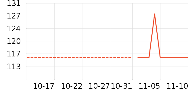 BabyWatch������Ʒ��ʷ�۸�