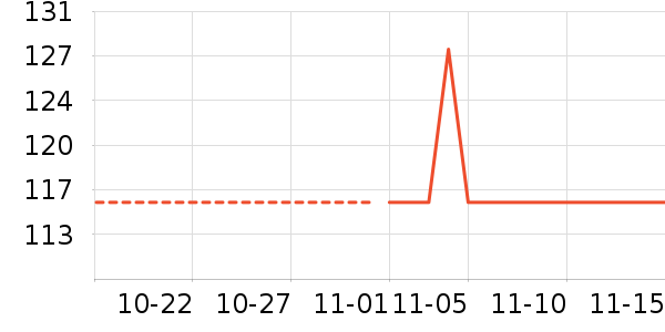 BabyWatch������Ʒ��ʷ�۸�