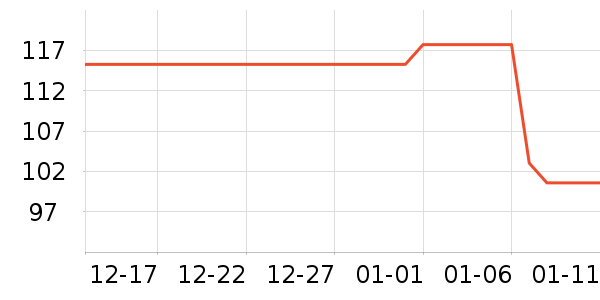 BabyWatch������Ʒ��ʷ�۸�